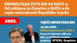 Infografika - BiH i NATO, May 2019