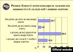 (Інститут демографії та соціальних досліджень Ім. М.В. Птухи НАН України)