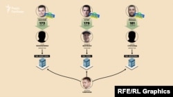 Уповноважені особи, які представляли інтереси кандидатів «Слуги народу», працюють у фірмах Слюсарєва