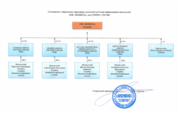Форма власності компанії «Зеонбуд»