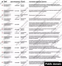 Список полонених російських військових, які повернулися в рамках обміну 15 січня 2025 року, дані «Нашого виходу»