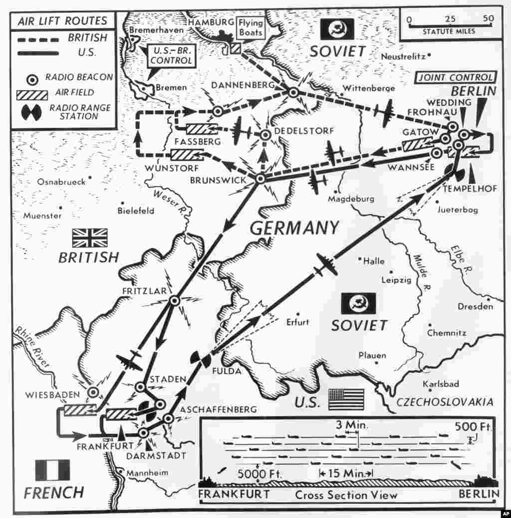 Majoritatea avioanelor americane au folosit coridorul sudic, care făcea legătura între Frankfurt și Tempelhof, baza americană din inima orașului. Toate avioanele britanice și aproximativ 40 de avioane americane au folosit coridorul nordic, care pleca spre sud-est din zona Hamburg și ateriza pe aerodromul Gatow, operat de britanici, din Berlinul de Vest. Avioanele străbăteau acest traseu 24 de ore pe zi, șapte zile pe săptămână, și aterizau uneori minut de minut.