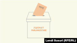 Trendi i votimit në Kosovë 