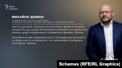У відповідь на запит «Схем» Михайло Добкін відповів, що частка компанії «Ореола» в статутному фонді становить менше від 11%, що не дає їй можливості впливати на ухвалення рішень щодо оперативного управління фірмою «Діана»
