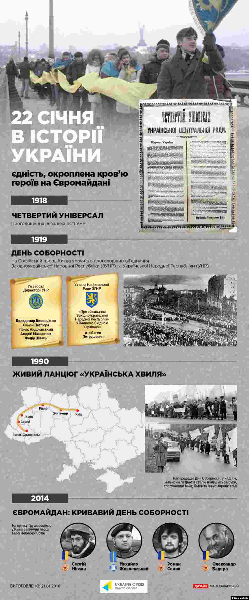 Інфографіка&nbsp;Українського кризового медіа-центру