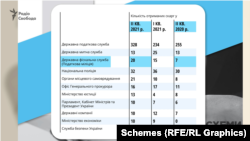 Статистика надана бізнес-омбудсменом
