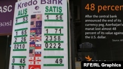 2015-жылдын 21-декабры манаттын куну качкан күн болуп калды. 