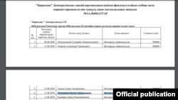 Борбордук шайлоо комиссиясынын сайтынан алынган маалымат.