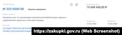 Інформація про закупівлю кримським «Центром професійної реабілітації інвалідів» путівок на оздоровлення у Криму дітей пільгових категорій, лютий 2025 року