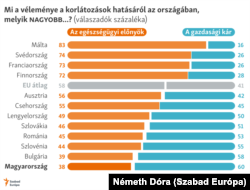 Mi a véleménye a korlátozások hatásáról?