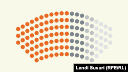 Kuvendi i zgjedhjeve të 14 shkurtit