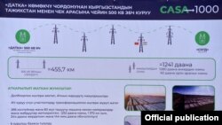 «CASA-1000» долбоору тууралуу маалымат.
