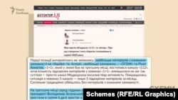 «На третьому місці серед згаданих замовників замість Олега Ляшка цього разу президент Володимир Зеленський», – відзначалося в моніторингу