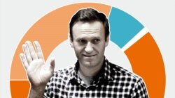 Jogosan ül börtönben Navalnij?