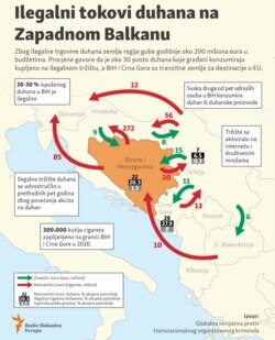 Infographics: Illegal tobacco flows in the Western Balkans.