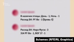 В наявності птахи (*безпілотники). День – 1. Ніч – 1. Розхід БК (*боєкомплектів): РГ-Во – 1. Розхід БК (*боєкомплектів): Нора Фугас – 3, РГ-Во – 1, ВОГ – 1.
