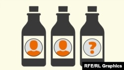 Az orosz mérgezéses esetek idővonala