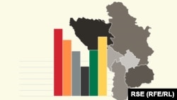 Zapadni Balkan: COVID teorije zavere u koje se najviše veruje