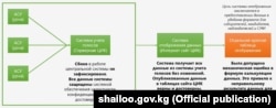 Графические изображения, поясняющие принципы работы системы. Автор: ЦИК.