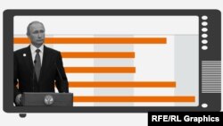 Putyin maratoni éves sajtótájékoztatói