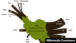 وضعیت صادرات نفت ایران در سال ۲۰۱۱ میلادی.