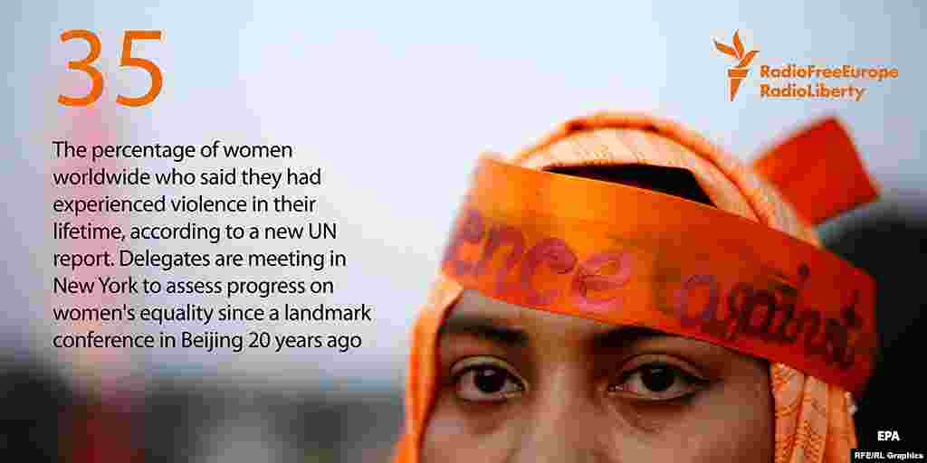 35 процентов женщин во всем мире признавались, что хотя бы раз в жизни испытывали на себе то, что называется &quot;домашним насилием&quot;, судя по последним данным ООН