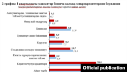 Жарандар насыяны кайсы максатта алганы тууралуу Улуттук статистика комитетинин графикасы.