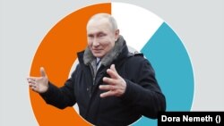 Újraválasztják majd Putyint?