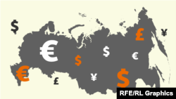 Foreign Direct Investment In Russia? Not So Much