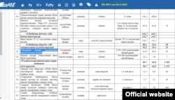 На реконструкцию международного аэропорта «Самарканд» в 2020 году из государственного бюджета было выделено 62 миллиона долларов США.