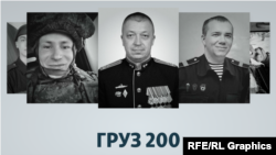 19 грудня 2024 року Крим.Реалії опублікували базу даних «Груз 200» з першою тисячею ідентифікованих кримчан, які воювали у складі російської армії й загинули на війні Росії проти України