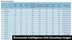 Democracy Index 2018