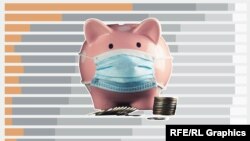 Újrainduló gazdaságok a járvány után? Nem úgy tűnik!