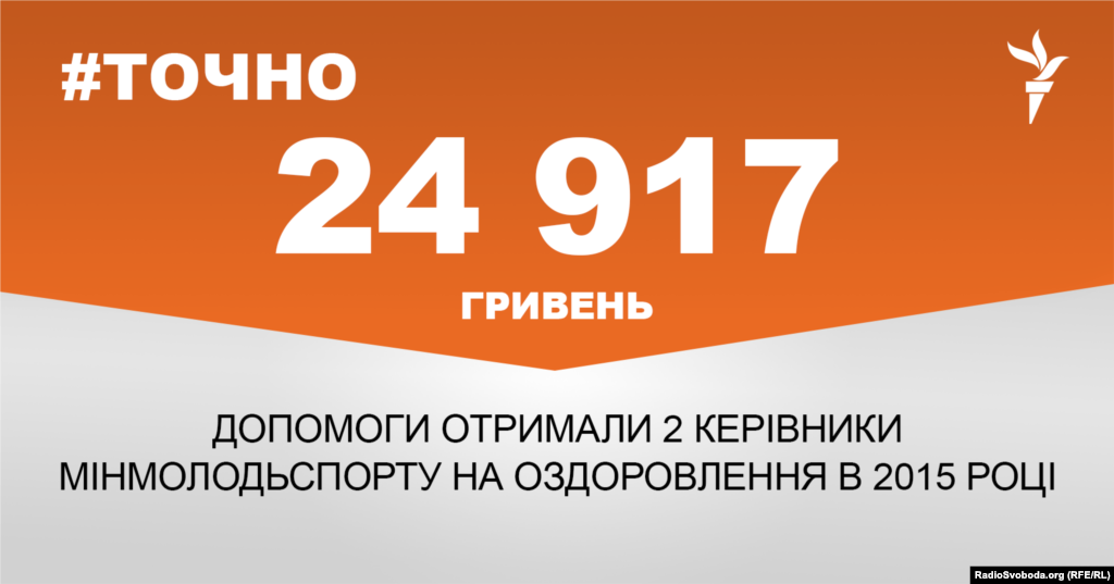 ДЖЕРЕЛО ІНФОРМАЦІЇ Сторінка проекту Радіо Свобода&nbsp;#Точно