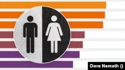 Távolabb került a nemek közti egyenlőség