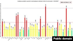 Harta incidențelor pe fiecare județ în parte