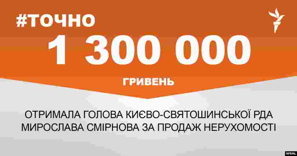 ДЖЕРЕЛО ІНФОРМАЦІЇ Сторінка проекту Радіо Свобода&nbsp;#Точно