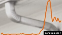 Megnőtt az érdeklődés az ereszcsatornák iránt