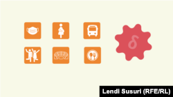 Masat e reja kundër COVID-19