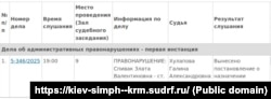 Інформація про розгляд Київським районним судом Сімферополя адмінпротоколу щодо кримчанки Злати Співак, 12 червня 2025 року